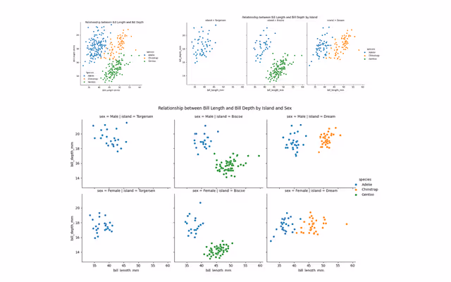 Dự án Video Game Data Visualization