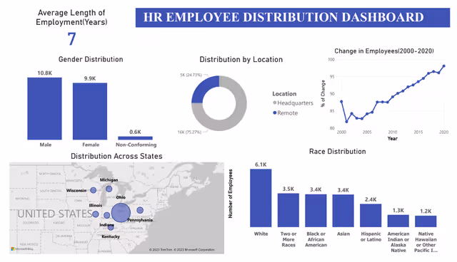 Dự án HR Dashboard