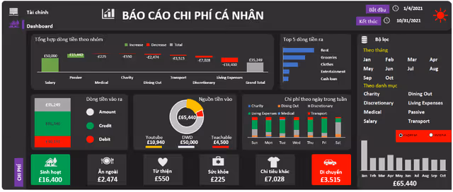 Dự án Personal Expense