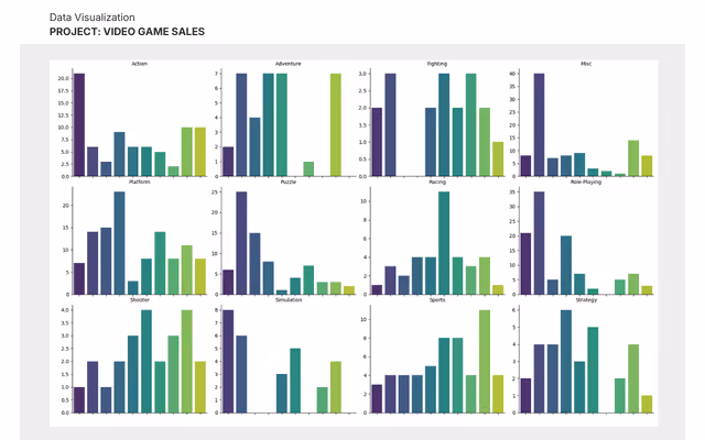 Dự án Visualizing Data